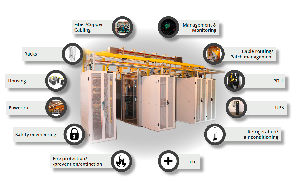 Design Data Center Server room EN