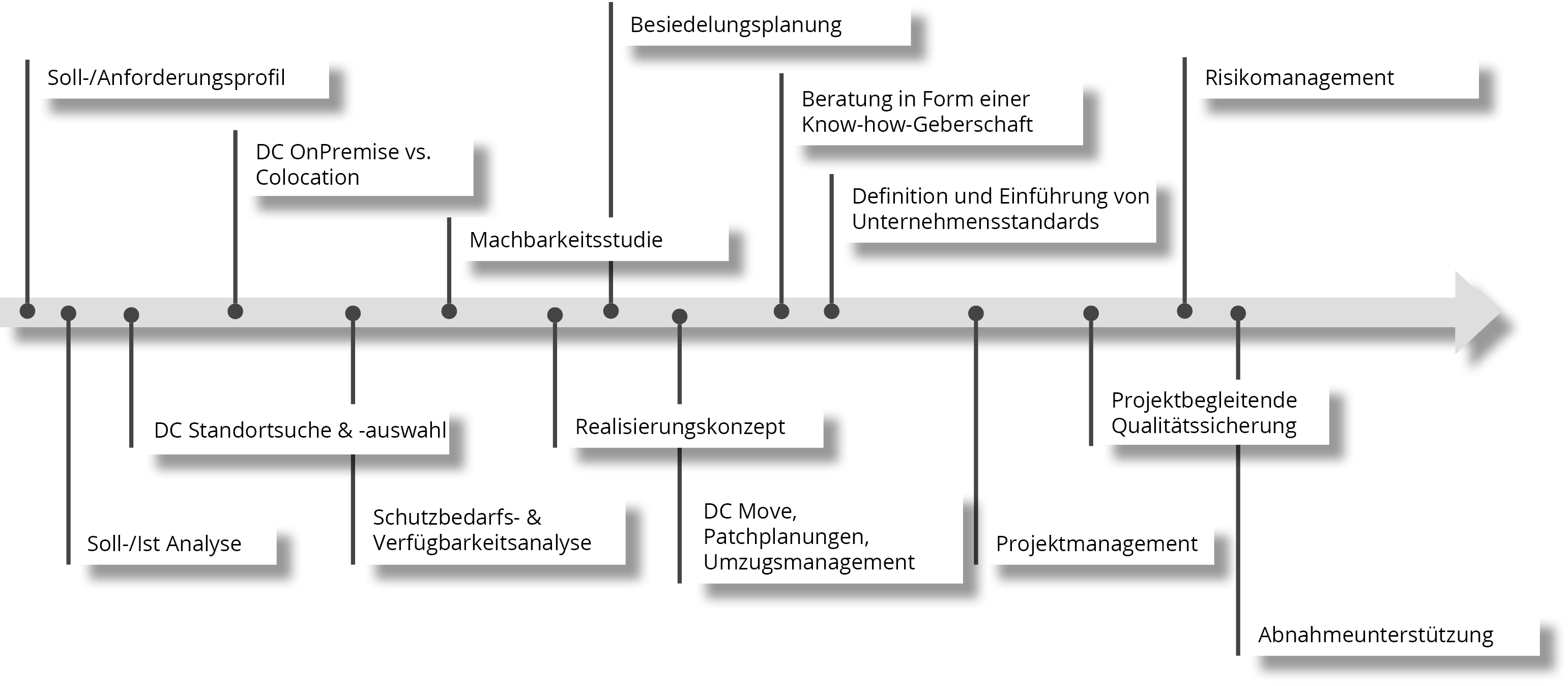 KnowhowGeberschaft