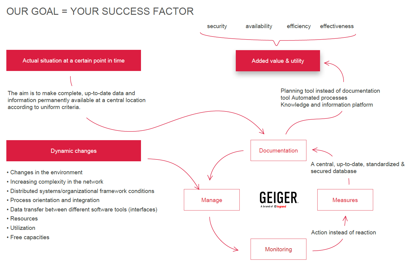 ManagementMonitoring EN